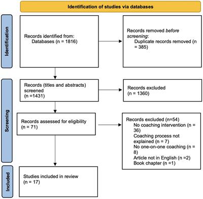 Organisational coaching to improve workplace resilience: a scoping review and agenda for future research